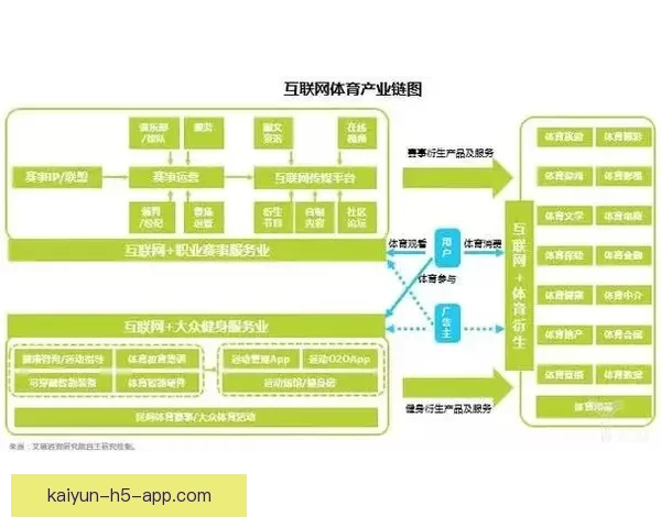 开云体育平台创新发展路径与数字化体育娱乐生态全面升级探索