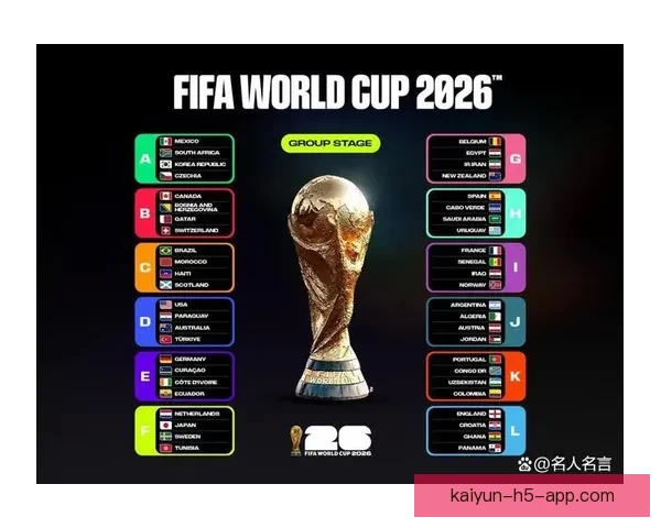 2026年世界杯晋级规则全面解析与参赛队伍分配方式详解